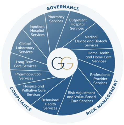 bpi.granite.grc|About Us .